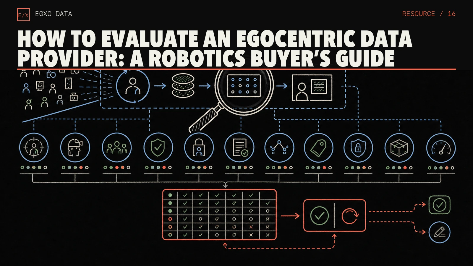Buyer scorecard and magnifying glass examining a provider’s task fit, operations, privacy, rights, provenance, security, and delivery.